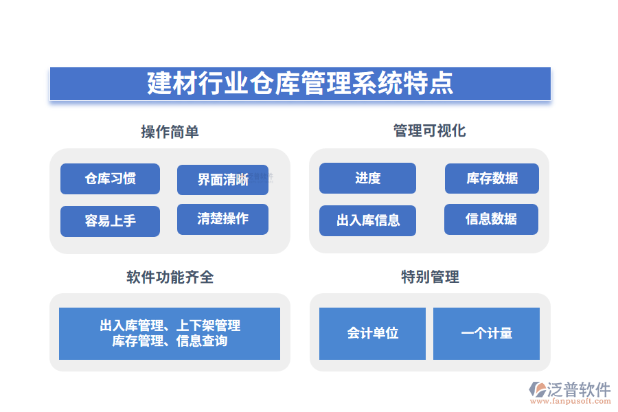 四、建材行業(yè)倉庫管理系統(tǒng)特點(diǎn)