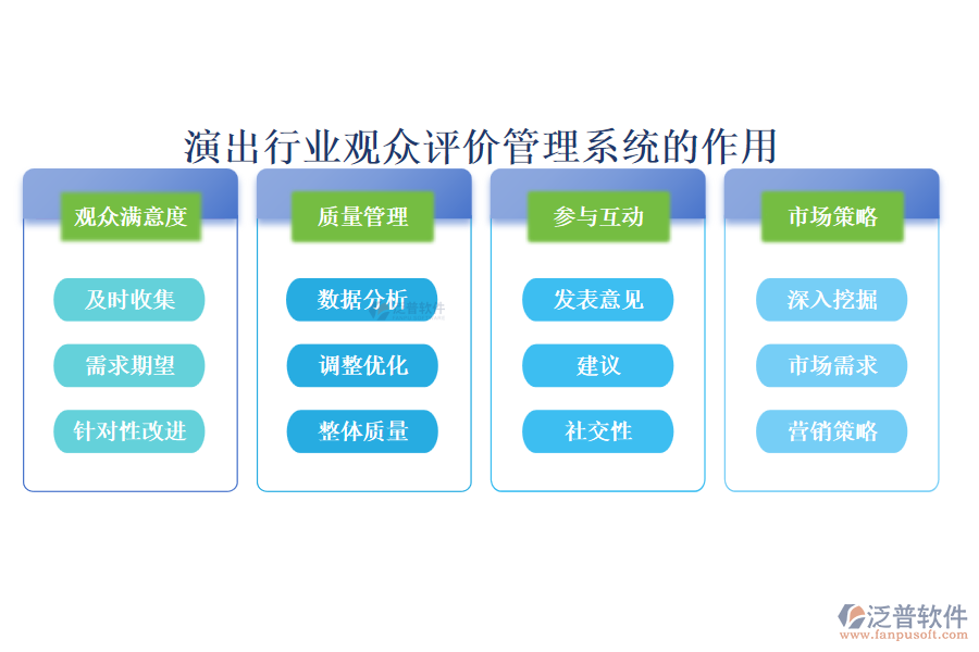 演出行業(yè)觀眾評價(jià)管理系統(tǒng)的作用