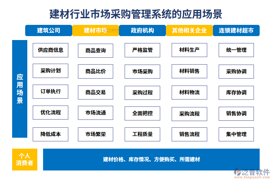二、建材行業(yè)市場采購管理系統(tǒng)的應(yīng)用場景