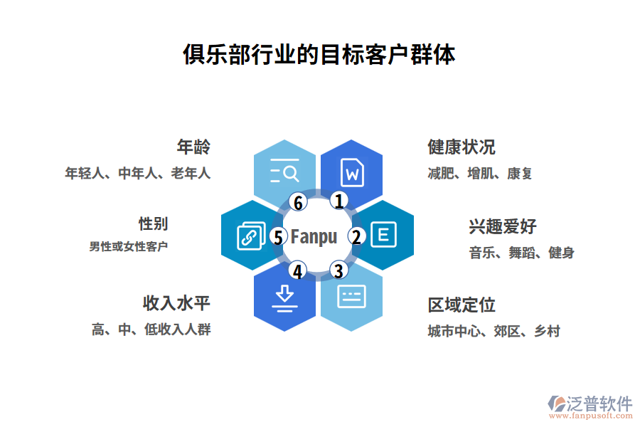 俱樂部行業(yè)的目標(biāo)客戶群體