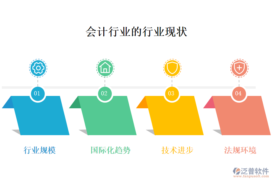 會(huì)計(jì)行業(yè)的行業(yè)現(xiàn)狀及競(jìng)爭(zhēng)