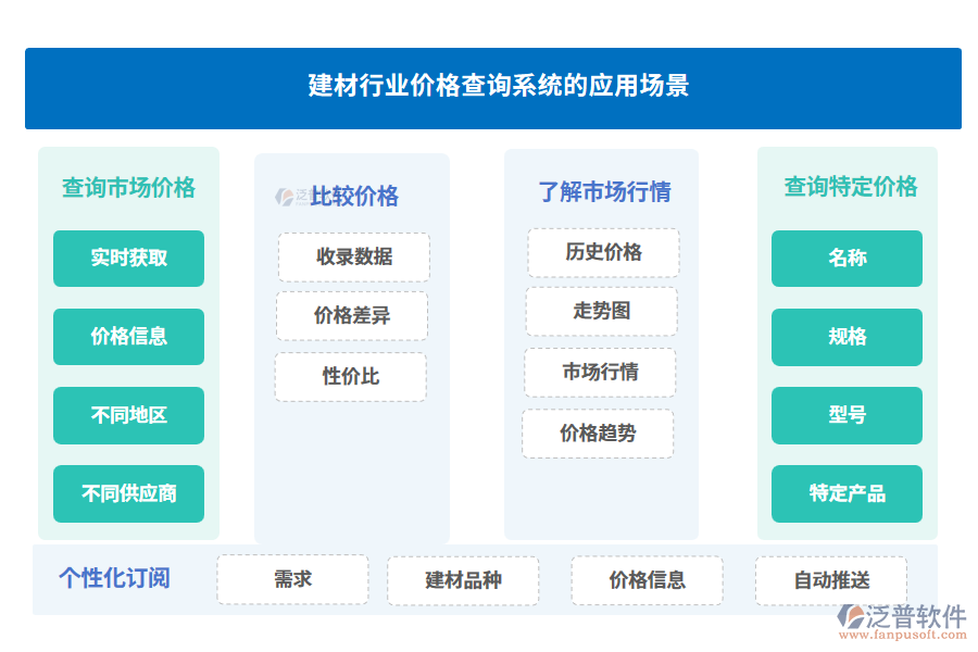建材行業(yè)價(jià)格查詢系統(tǒng)的應(yīng)用場(chǎng)景