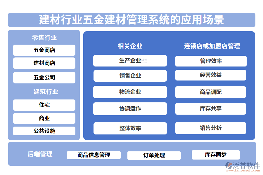 二、建材行業(yè)五金建材管理系統(tǒng)的應(yīng)用場(chǎng)景