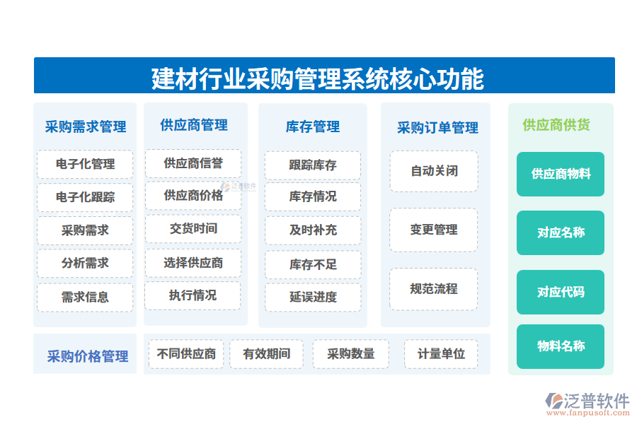 三、建材行業(yè)采購管理系統(tǒng)核心功能