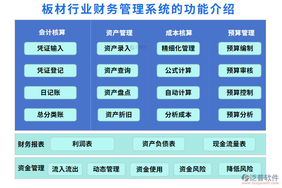 一、板材行業(yè)財(cái)務(wù)管理系統(tǒng)的功能介紹