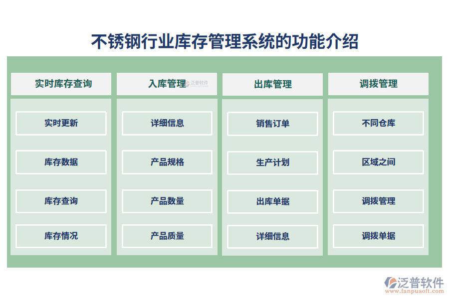 　一、不銹鋼行業(yè)庫存管理系統(tǒng)的功能介紹