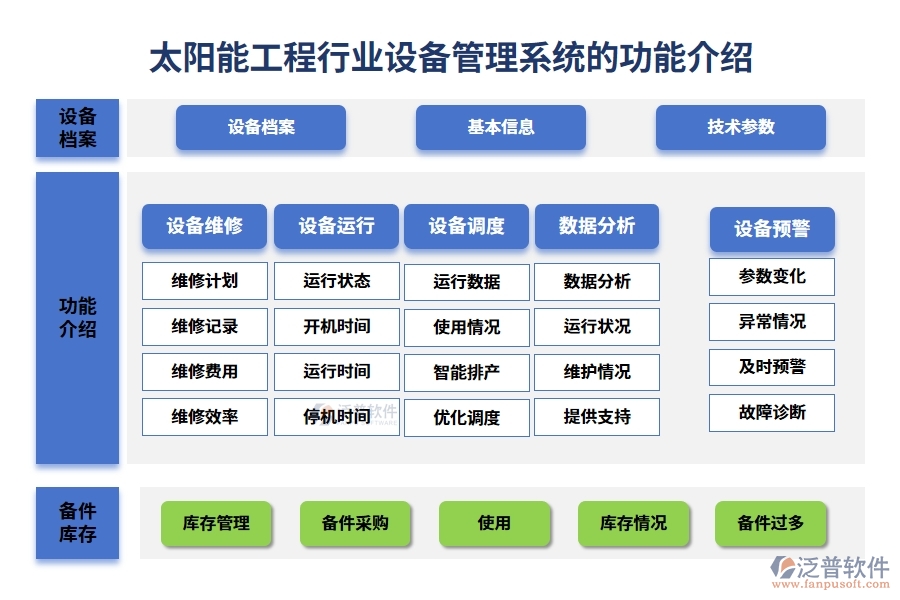 太陽能工程行業(yè)設備管理系統的功能介紹