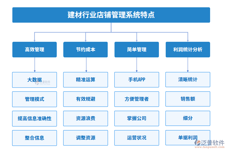 建材行業(yè)進(jìn)銷存管理系統(tǒng)特點