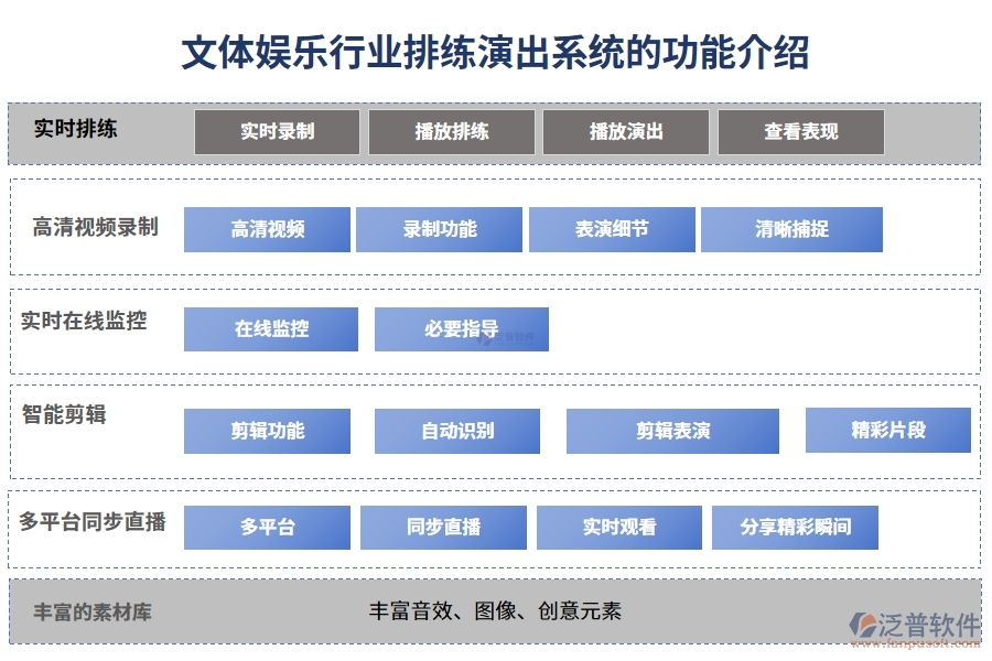 文體娛樂(lè)行業(yè)排練演出系統(tǒng)的功能介紹