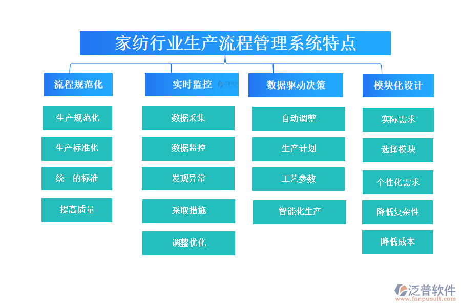 四、家紡行業(yè)生產(chǎn)流程管理系統(tǒng)特點(diǎn)