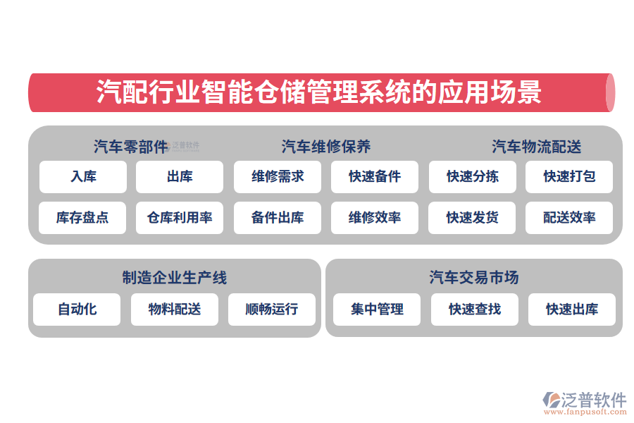 二、汽配行業(yè)智能倉儲管理系統(tǒng)的應(yīng)用場景