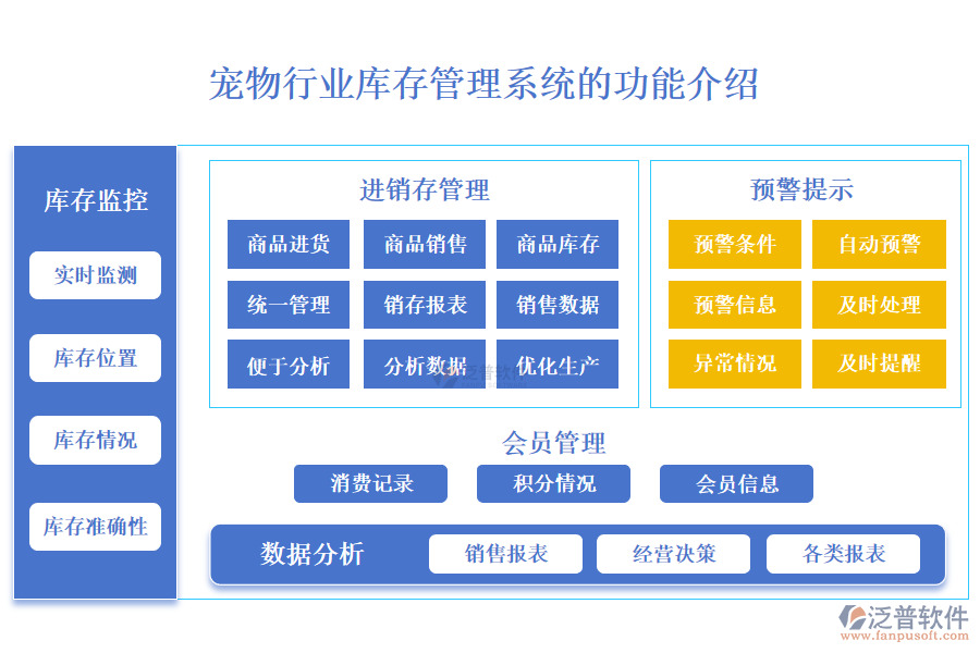 一、寵物行業(yè)庫存管理系統(tǒng)的功能介紹 
