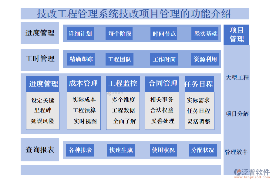一、技改工程管理系統(tǒng)技改項目管理的功能介紹 