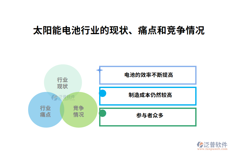 　一、太陽(yáng)能電池行業(yè)的現(xiàn)狀、痛點(diǎn)和競(jìng)爭(zhēng)情況
