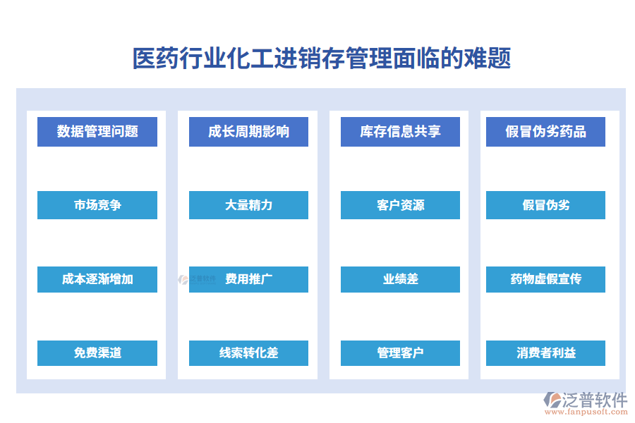 一、醫(yī)藥行業(yè)化工進(jìn)銷(xiāo)存管理面臨的難題
