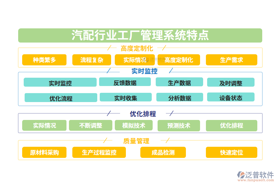 四、汽配行業(yè)工廠管理系統(tǒng)特點
