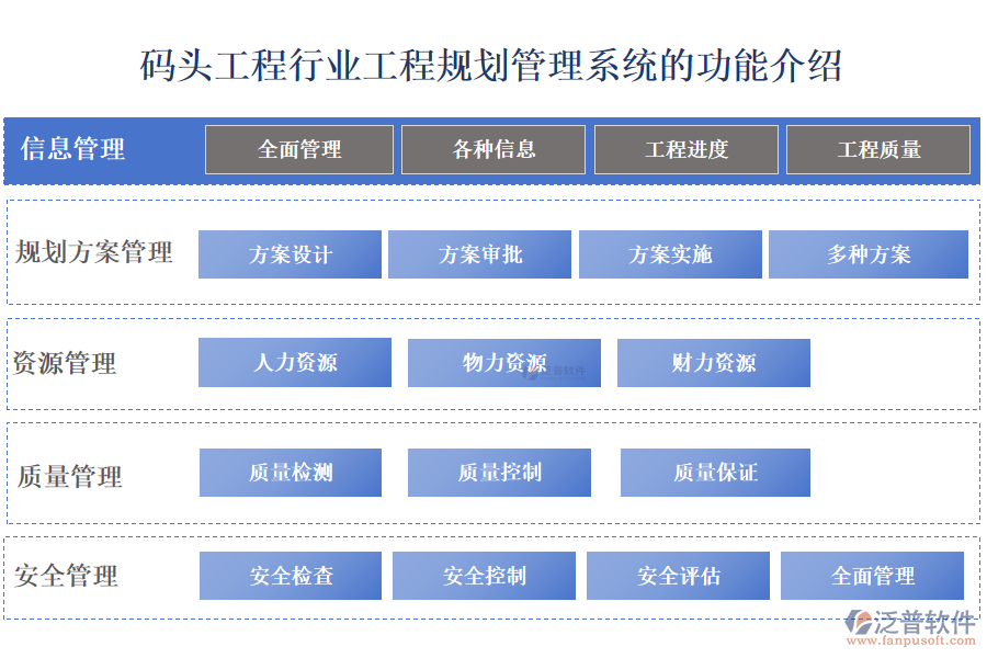 一、碼頭工程行業(yè)工程規(guī)劃管理系統(tǒng)的功能介紹 