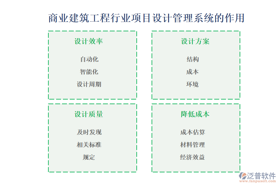 商業(yè)建筑工程行業(yè)項(xiàng)目設(shè)計(jì)管理系統(tǒng)的作用