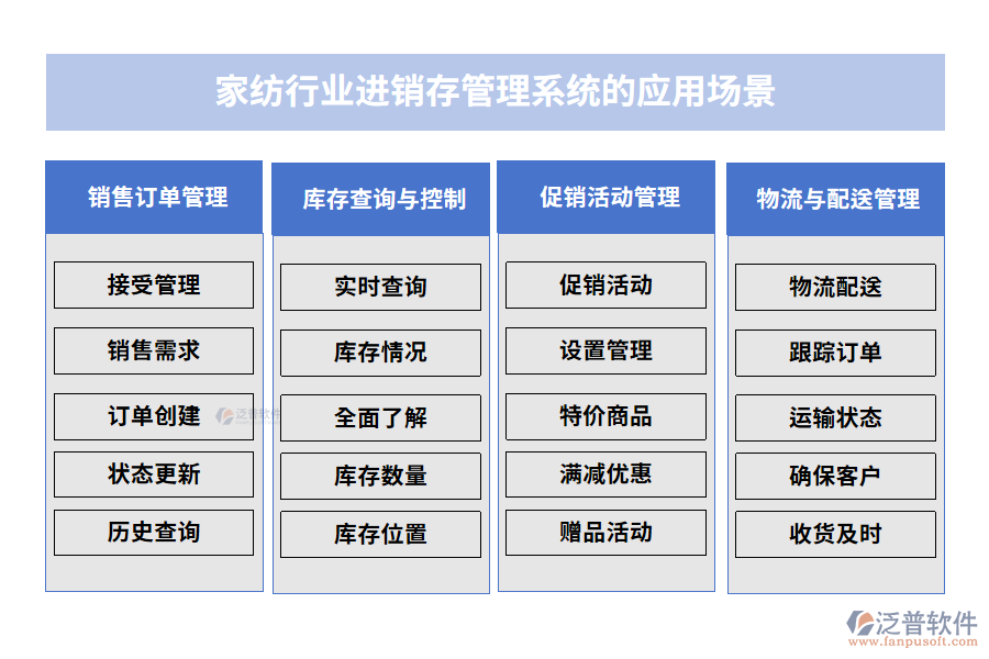 家紡行業(yè)進(jìn)銷存管理系統(tǒng)的應(yīng)用場(chǎng)景
