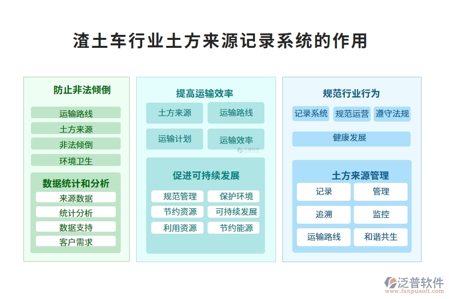 渣土車行業(yè)土方來(lái)源記錄系統(tǒng)的作用