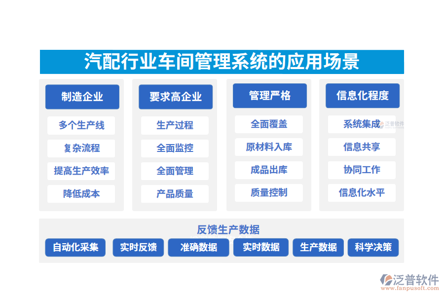　二、汽配行業(yè)車間管理系統(tǒng)的應(yīng)用場(chǎng)景