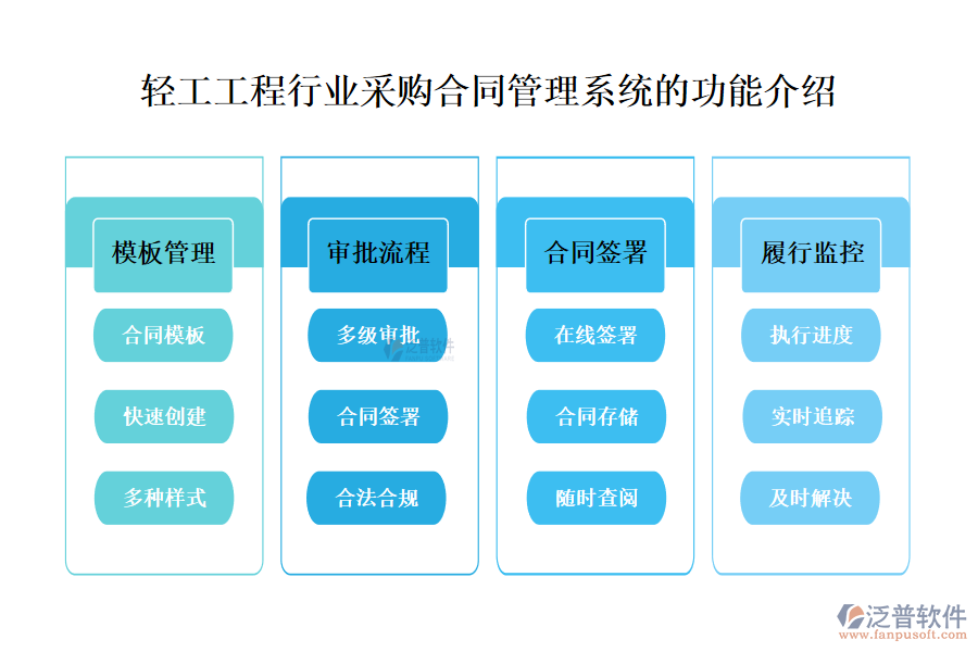 一、輕工工程行業(yè)采購(gòu)合同管理系統(tǒng)的功能介紹