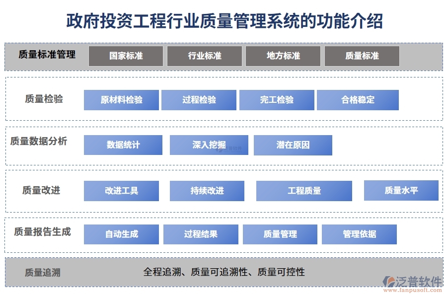 政府投資工程行業(yè)質量管理系統(tǒng)的功能介紹