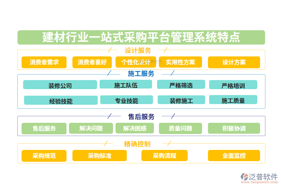 四、建材行業(yè)一站式采購平臺管理系統(tǒng)特點