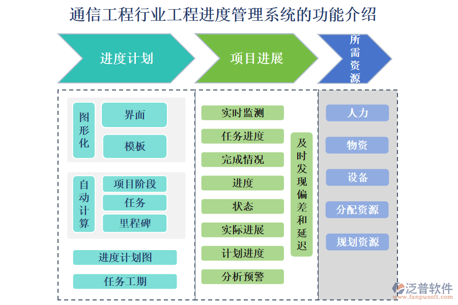 一、通信工程行業(yè)工程進度管理系統(tǒng)的功能介紹