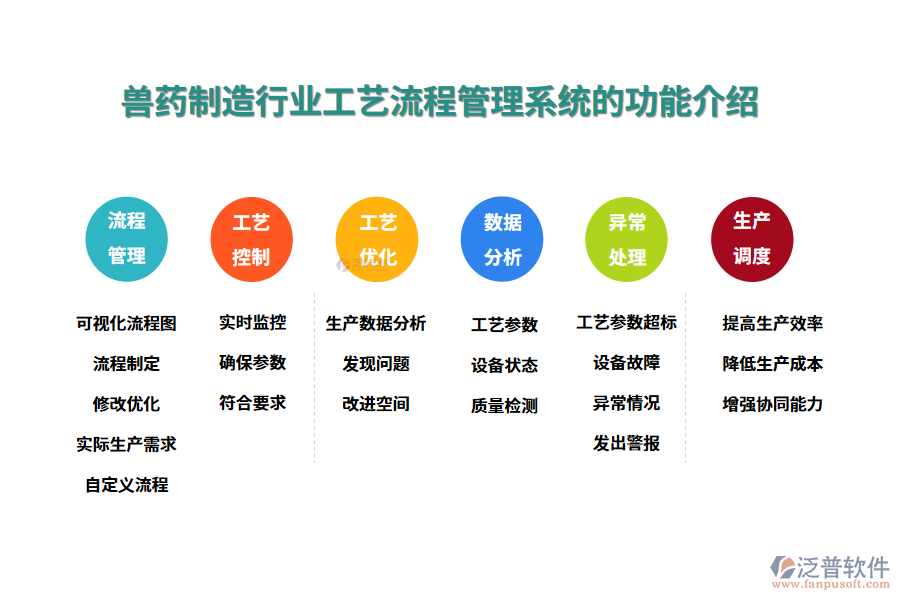 一、獸藥制造行業(yè)工藝流程管理系統(tǒng)的功能介紹