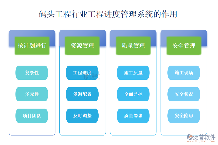 二、碼頭工程行業(yè)工程進(jìn)度管理系統(tǒng)的作用 