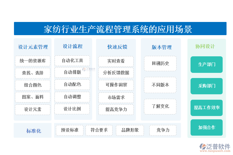 二、家紡行業(yè)生產(chǎn)流程管理系統(tǒng)的應(yīng)用場景