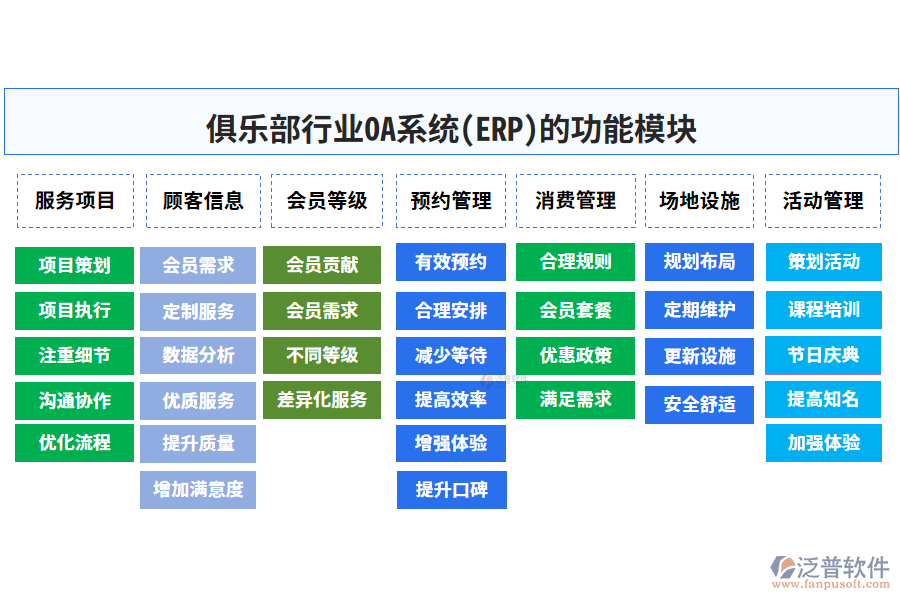 俱樂(lè)部行業(yè)OA系統(tǒng)(ERP)的功能模塊