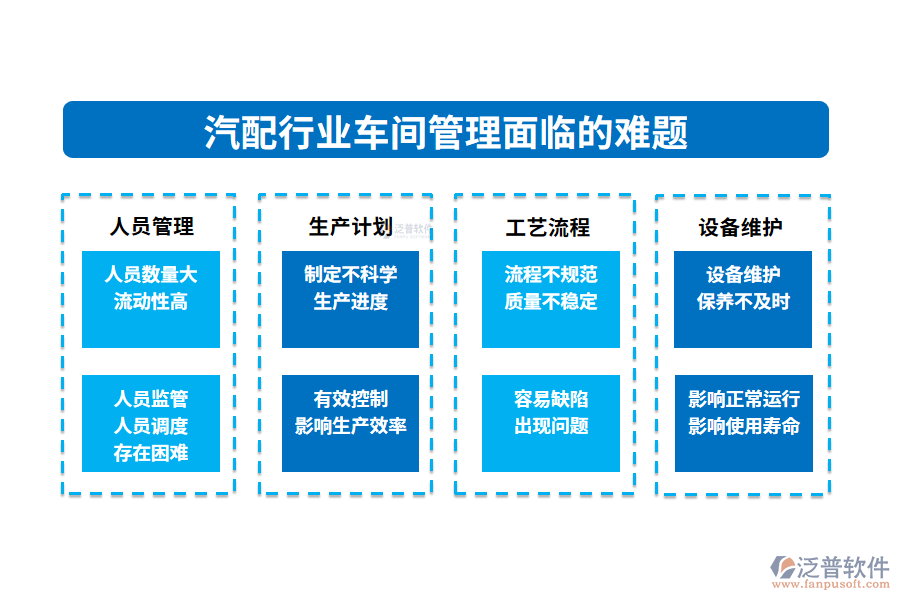 　一、汽配行業(yè)車間管理面臨的難題