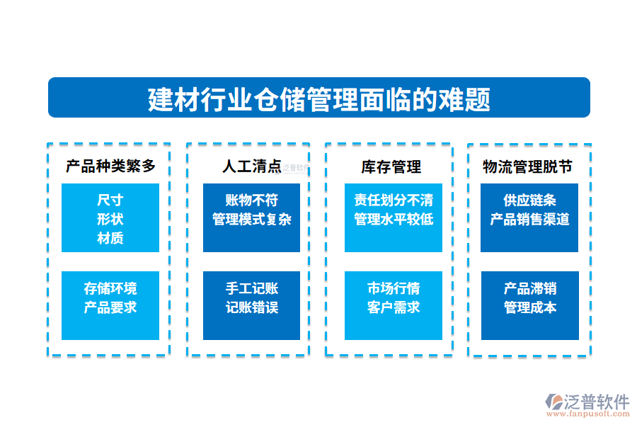 一、建材行業(yè)倉(cāng)儲(chǔ)管理面臨的難題