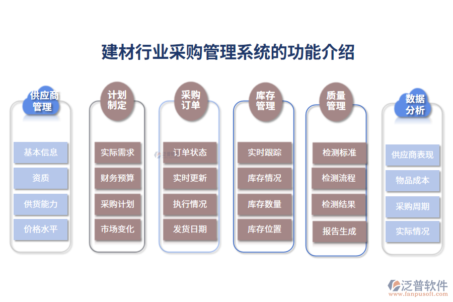 一、建材行業(yè)采購管理系統(tǒng)的功能介紹