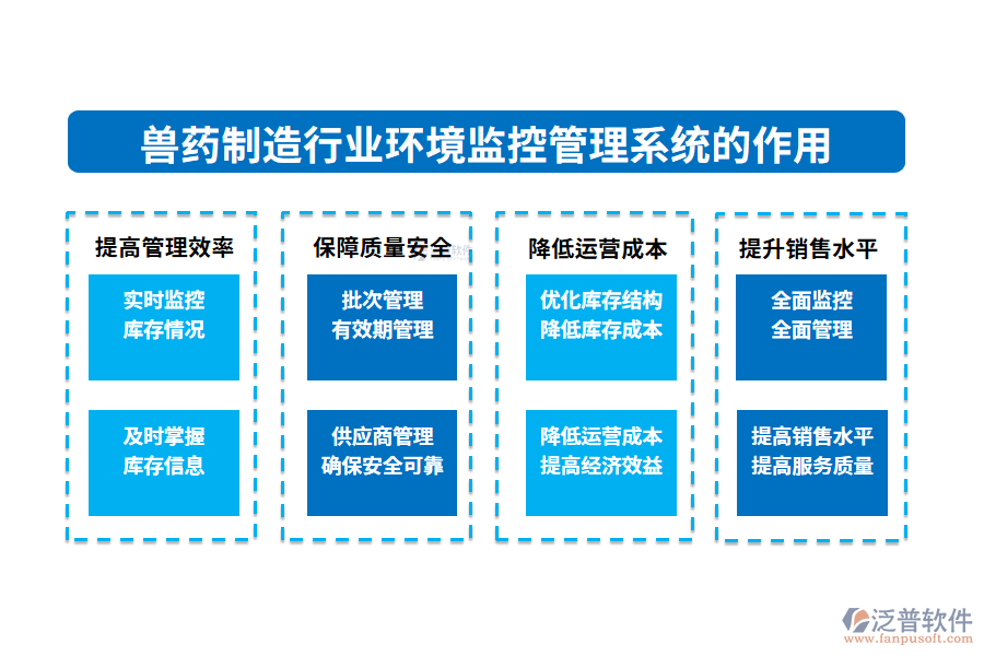 二、獸藥制造行業(yè)環(huán)境監(jiān)控管理系統(tǒng)的作用