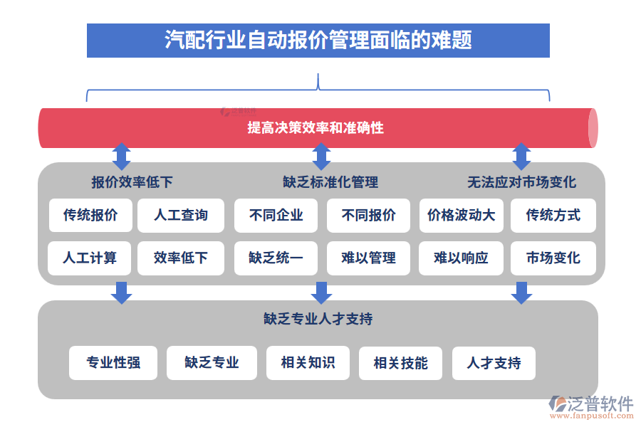 汽配行業(yè)自動報(bào)價管理面臨的難題
