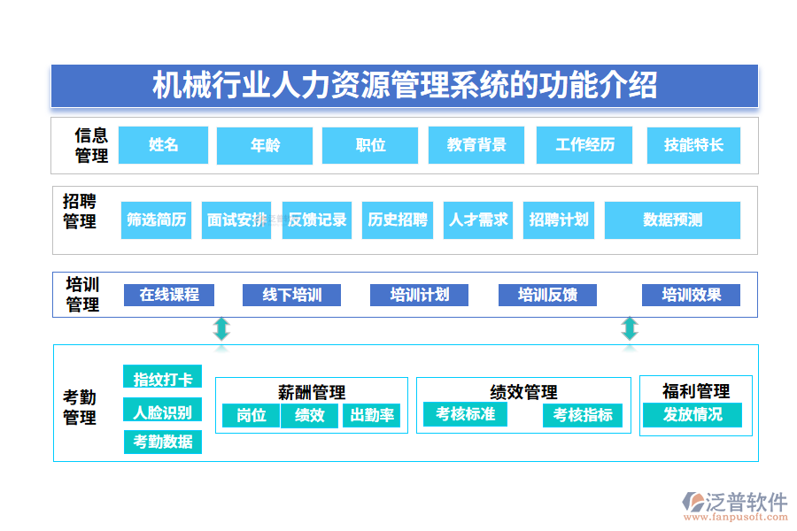一、機械行業(yè)人力資源管理系統(tǒng)的功能介紹