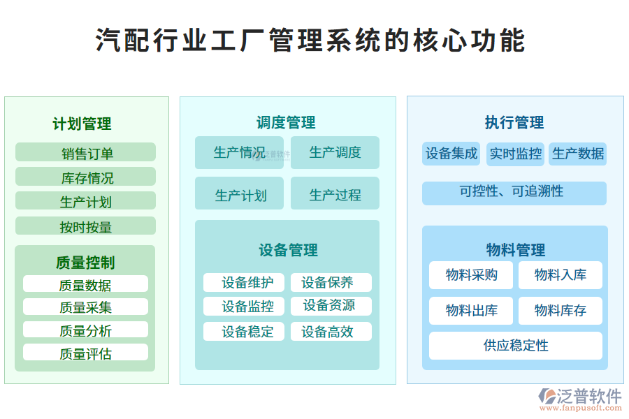 三、汽配行業(yè)工廠管理系統(tǒng)的核心功能