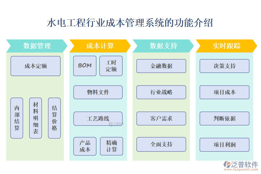 一、水電工程行業(yè)成本管理系統(tǒng)的功能介紹 