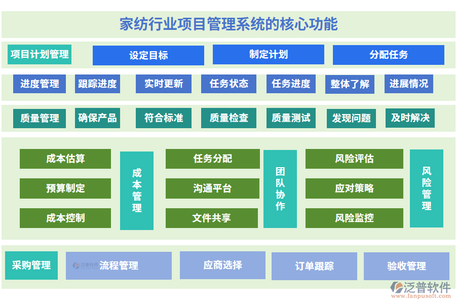 家紡行業(yè)項目管理系統(tǒng)的核心功能