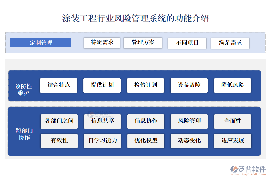 涂裝工程行業(yè)風險管理系統(tǒng)的功能介紹