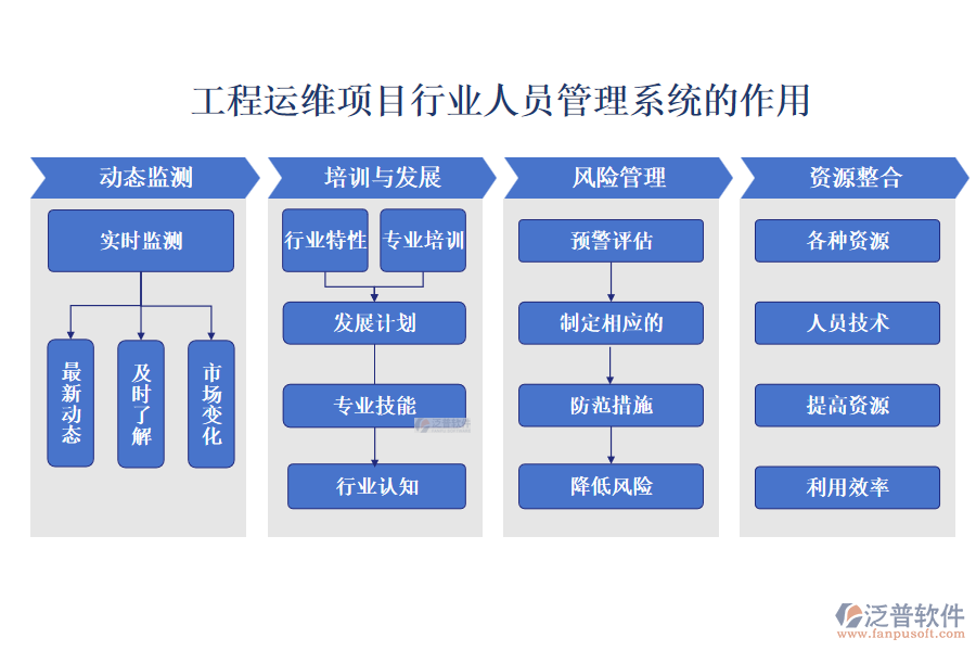 工程運維項目行業(yè)人員管理系統(tǒng)的作用