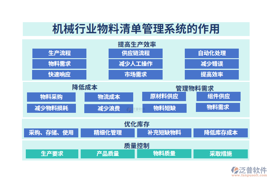 二、機(jī)械行業(yè)物料清單管理系統(tǒng)的作用