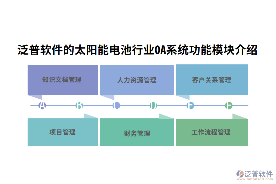 四、泛普軟件的太陽(yáng)能電池行業(yè)OA系統(tǒng)功能模塊介紹