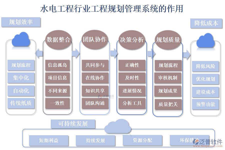 二、水電工程行業(yè)工程規(guī)劃管理系統(tǒng)的作用 