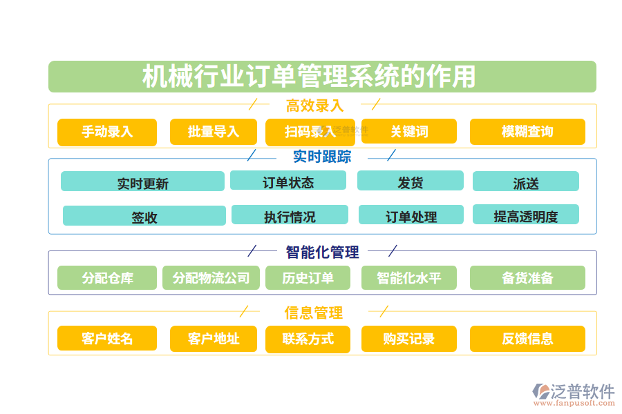 　二、機(jī)械行業(yè)訂單管理系統(tǒng)的作用