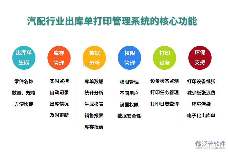 三、汽配行業(yè)出庫單打印管理系統(tǒng)的核心功能