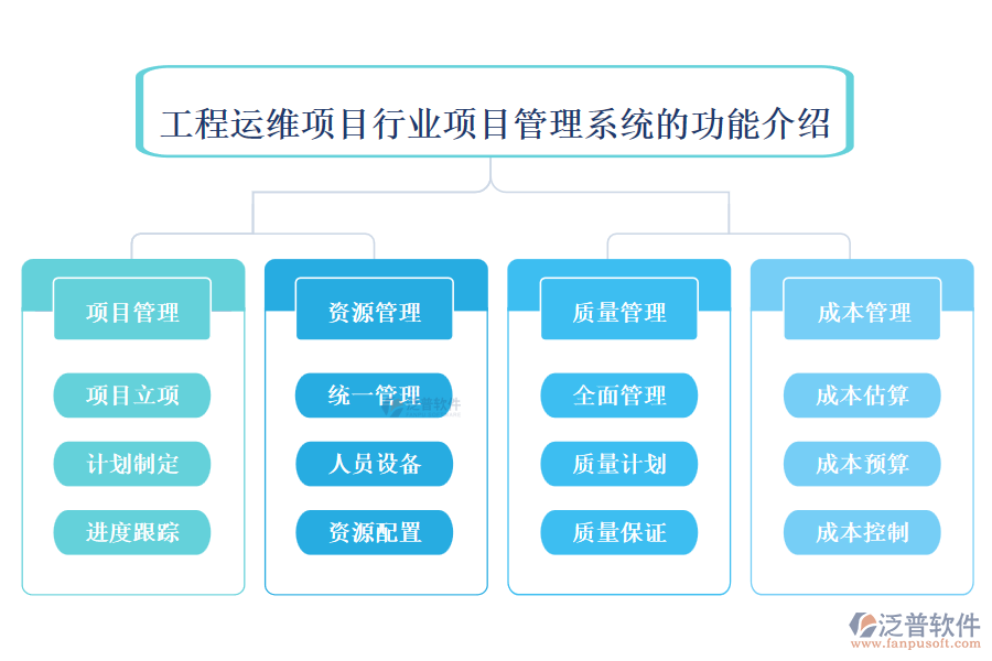 工程運維項目行業(yè)項目管理系統(tǒng)的功能介紹